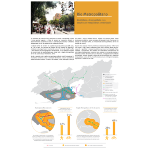 Infográfico PNT Rio Metropolitano