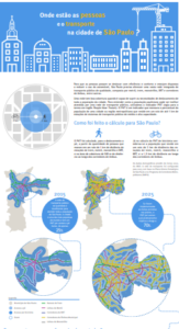 Infográfico PNT São Paulo