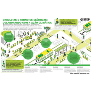 Infográfico: Bicicletas e Patinetes Elétricas
