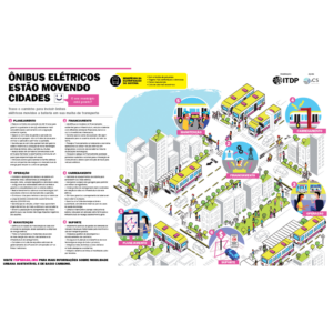 Infográfico: Ônibus Elétricos Estão Movendo Cidades