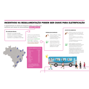 Infográfico: Incentivos na regulamentação podem ser a chave para a eletrificação