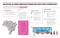 Infográfico: Incentivos na regulamentação podem ser a chave para a eletrificação