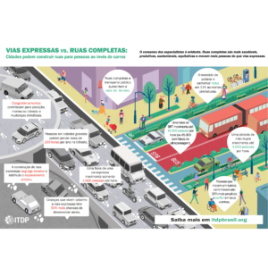 Infográfico: Vias expressas vs Ruas Completas