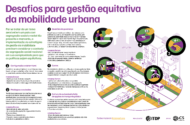 Infográfico: Desafios para gestão equitativa da mobilidade urbana