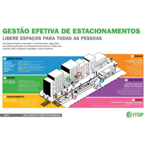Infográfico: Gestão efetiva de estacionamentos