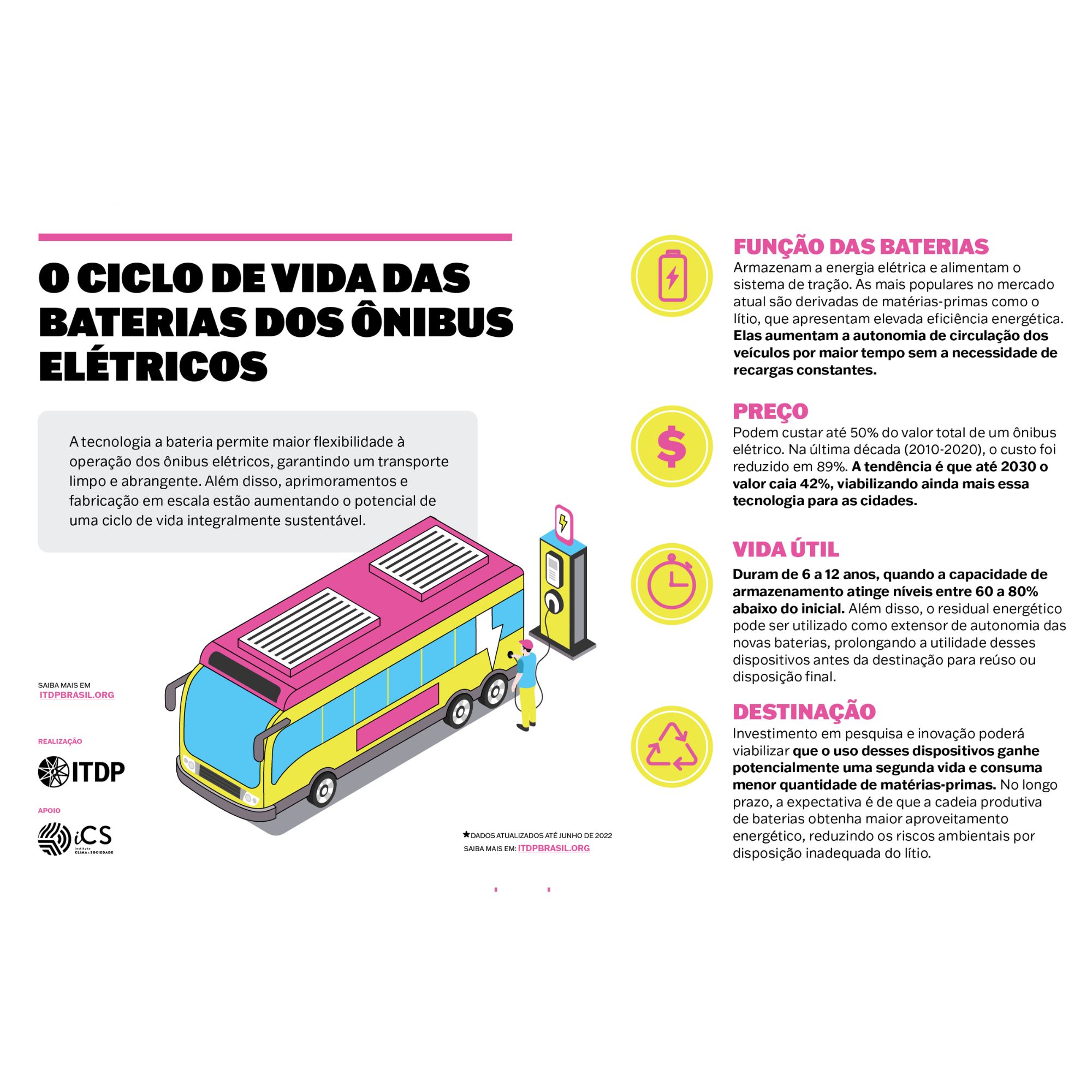 Infográfico: O ciclo de vida das baterias dos ônibus elétricos