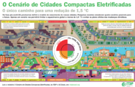 Infográfico: O Cenário de Cidades Compactas Eletrificadas