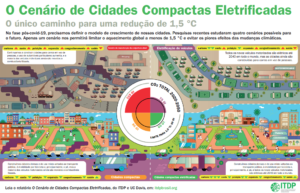 Infográfico: O Cenário de Cidades Compactas Eletrificadas