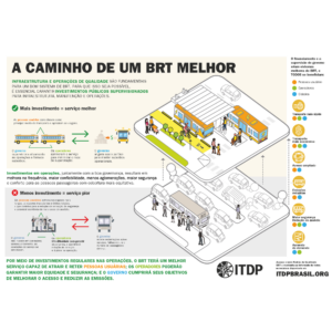 Infográfico: A caminho de um BRT melhor