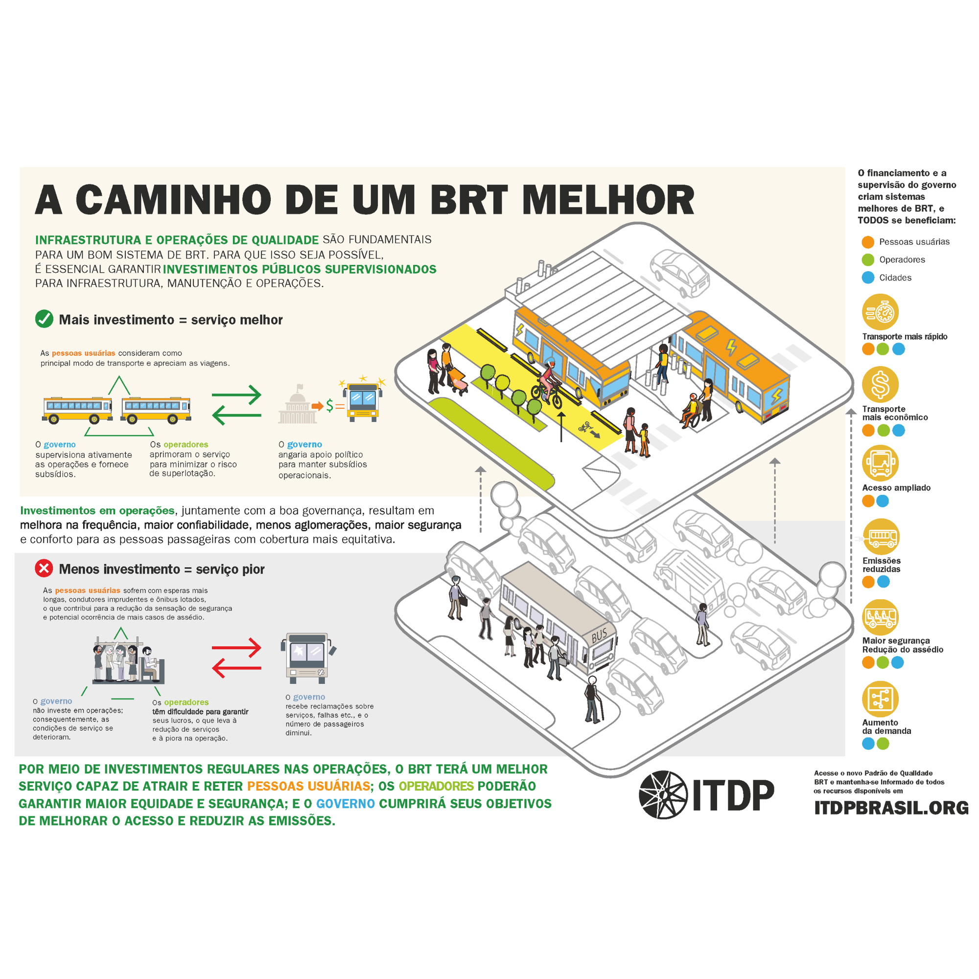 Infográfico – A caminho de um BRT melhor