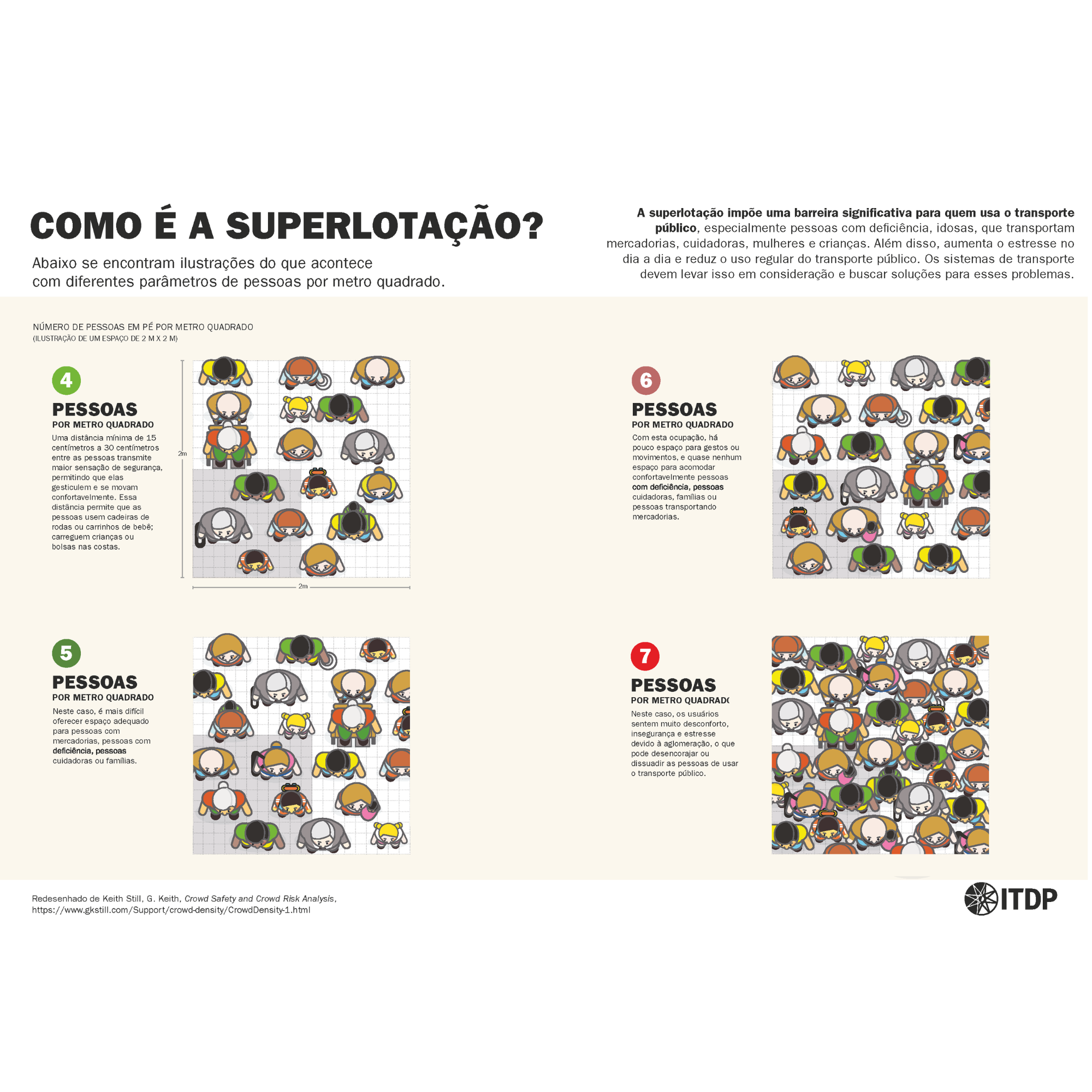 Infográfico – Como é a superlotação?