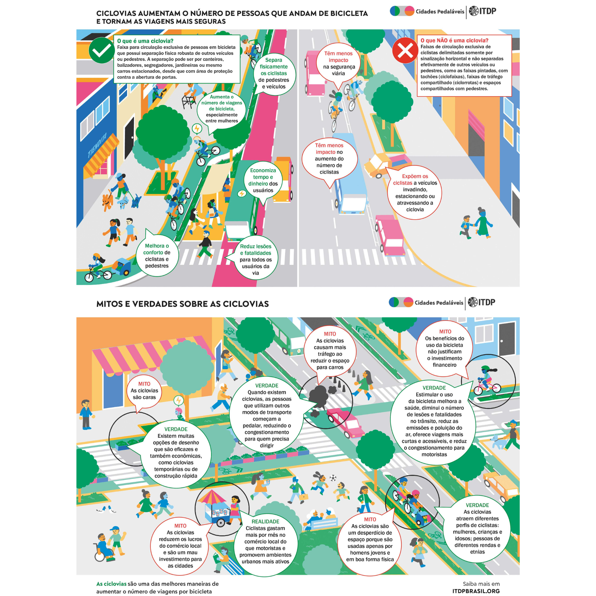 Infográfico: O que é uma ciclovia? Mitos e verdades