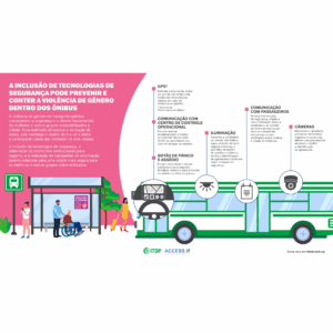 Infográfico – A inclusão de tecnologias de segurança pode prevenir e conter violência de gênero dentro dos ônibus